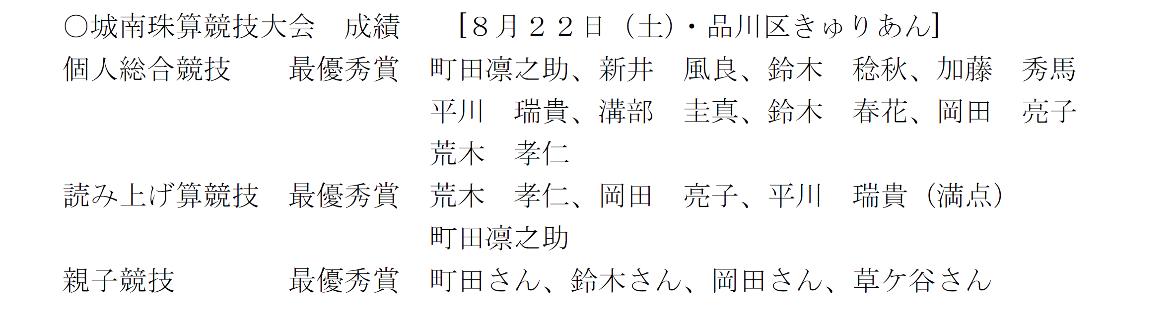 城南珠算競技大会　成績